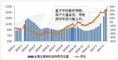 2022年钢材供给新格局