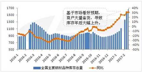 2017年钢材供给新格局